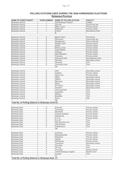 POLLING STATIONS USED DURING the 2008 HARMONIZED ELECTIONS Bulawayo Province