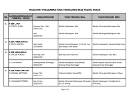Maklumat Perubahan Pusat Mengundi Bagi Negeri Perak
