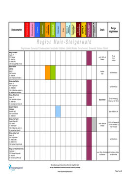 Direktvermarkter 2009 Swer Oberland.Pdf