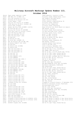 Military Aircraft Markings Update Number 113, October 2014