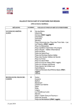 Régions Villes Et Pays D'art Et D'histoire