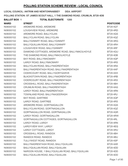 Polling Station Scheme Review - Local Council