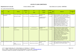 LES EPCI ET LEURS COMPETENCES Département De