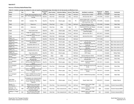 Sources of Existing Habitat-Related Data