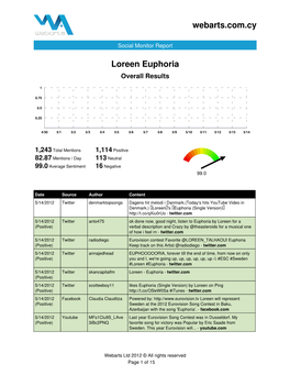 Webarts.Com.Cy Loreen Euphoria