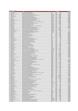 Active Agency List As on Nov 30,2016