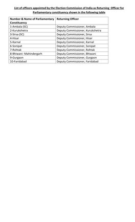 Number & Name of Parliamentary Constituency List of Officers