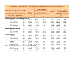 TCC and Former Spouse Rates