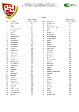 Bucs Outdoor Athletics Championships 2010 1, 2 & 3 May 2010 @ Bedford International Stadium