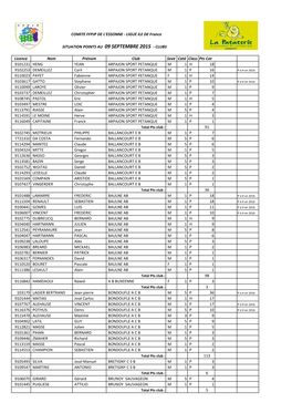 Licence Nom Prénom Club Sexe Caté Class Pts Cat 9101231 HENG