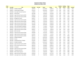 Schedule a As of May 27, 2021