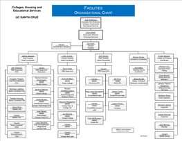 FACILITIES Educational Services ORGANIZATIONAL CHART UC SANTA CRUZ Sue Matthews Associate Vice Chancellor Colleges, Housing and Educational Services