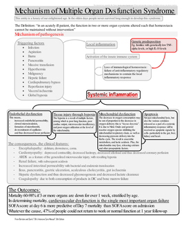 Mechanism of Multiple Organ Dysfunction Syndrome