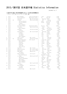 2013／第97回 日本選手権 Statictics Information