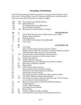 Chronology of Christianity