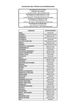Liste Des Communes 78 Et Arrondissements