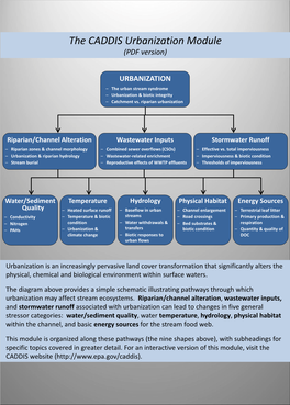 The CADDIS Urbanization Module (PDF Version)