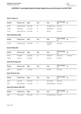 ZAPISNIK 27. Seje Registracijske Komisije Nogometna Zveza Slovenije Z Dne 08.07.2021