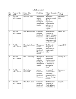 1. Ph.D. Awarded Sr. No. Name of the Guide Name of the Students