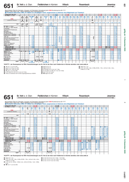 651 St. Veit A. D. Glan Feldkirchen in Kärnten Villach Rosenbach Jesenice 651 Beschränkter Platz Für Fahrräder