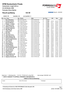 DTM Hockenheim Finale Hockenheim, Length 4574 M 24.-26.Oktober 2008 Formula 3 Euro Series Result Qualifying N E W -Reg.No.: 325/2008