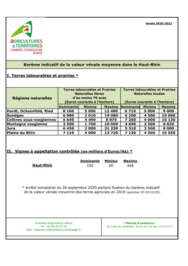 I. Terres Labourables Et Prairies * II. Vignes À Appellation Contrôlée (En Milliers D'euros/Ha) * Barème Indicatif De La Va