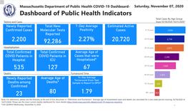 COVID-19 Dashboard