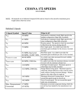 Cessna 172 – V Speeds