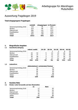 Arbeitsgruppe Für Altersfragen Mutschellen Auswertung