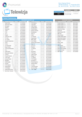 TELEWIZJA RADIO Pakiet Podstawowy 65 Programów 20 Programów