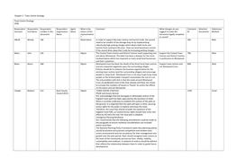 Chapter 2 - Town Centre Strategy