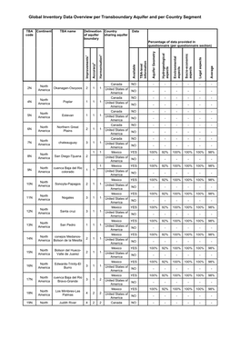 Online Appendix – Global Inventory Data Overview Per