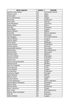 Nome Cognome Sezione Domicilio Jennifer Alves Morais 4A Torricella