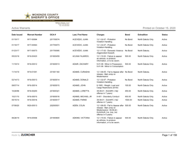 Active Warrants Printed on October 15, 2020