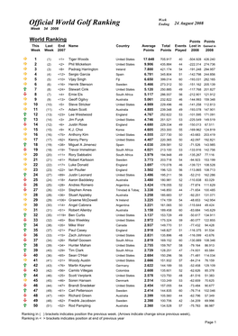 Week 34 Ranking