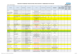 Medicines Not Reimbursed Through National Prices and Directly Commissioned by Nhs England