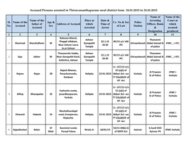 Accused Persons Arrested in Thiruvananthapuram Rural District from 18.01.2015 to 24.01.2015