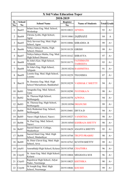 X Std Value Education Toper 2018-2019 Sl