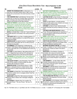 New York Times Best Seller List – Week of September 13, 2020 FICTION NONFICTION TW LW WOL TW LW WOL WHERE the CRAWDADS SING, by Delia Owens