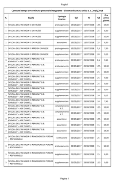 Contratti Tempo Determinato Personale Insegnante - Sistema Chiamata Unica A