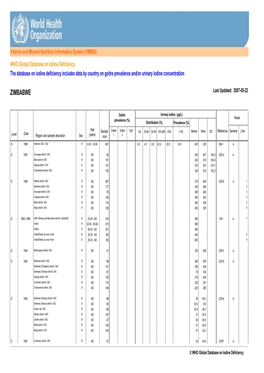 ZIMBABWE Last Updated: 2007-05-22