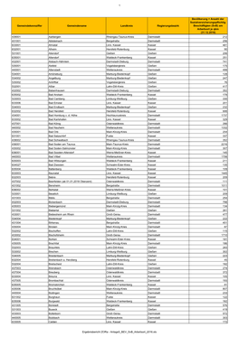 1 Gemeindekennziffer Gemeindename Landkreis