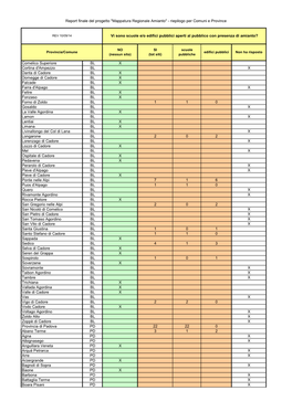 Report1- Comuni Sett2014