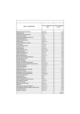 2021 Community Enhancement Programme