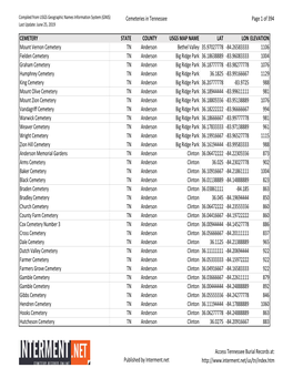 Cemeteries in Tennessee Page 1 of 394 CEMETERY STATE COUNTY