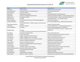 Proposed State Review Panelists for 2015-16