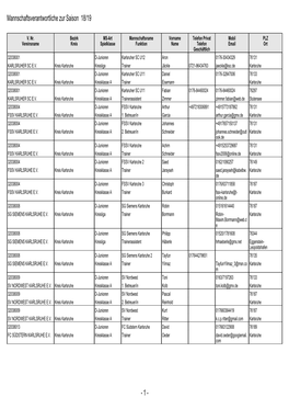 1 - Mannschaftsverantwortliche Zur Saison 18/19