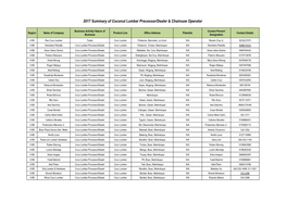 2017 Summary of Coconut Lumber Processor/Dealer & Chainsaw