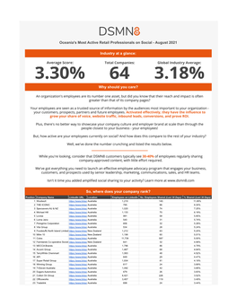 The World's Most Active Retail Professionals on Social