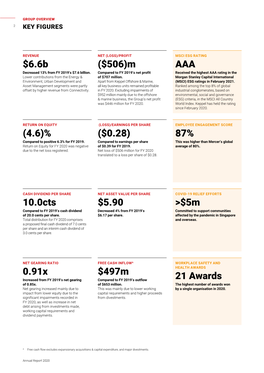 Group Overview 2 Key Figures